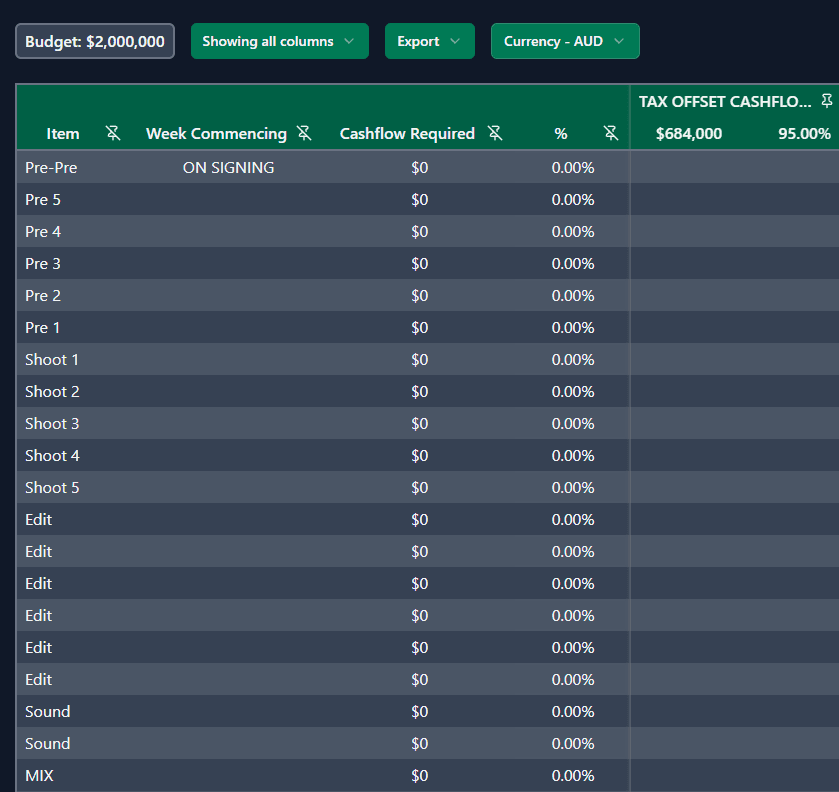 loqyn Drawdown Schedule interface showing funding call timing across production phases