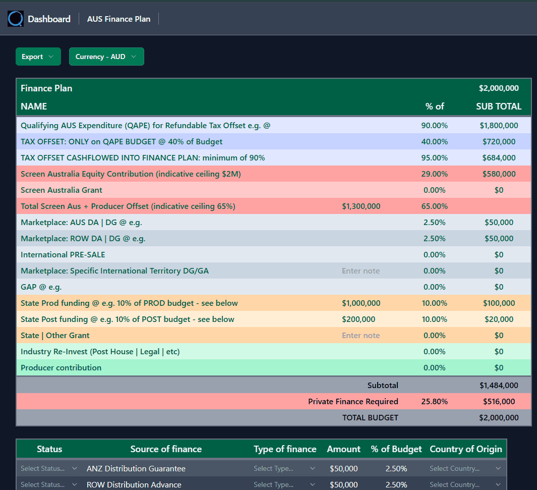 Finance Plan showing equity, grants and offset layers